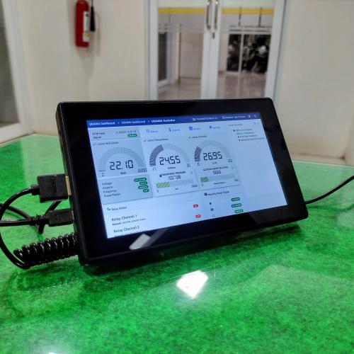 UDAWA Gadadar - Dashboard