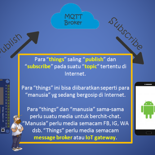 Arsitektur Internet of Things