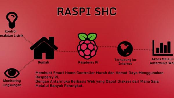 [TUTORIAL - LENGKAP] Raspberry Pi Smart Home Controller Dengan Antarmuka Web
