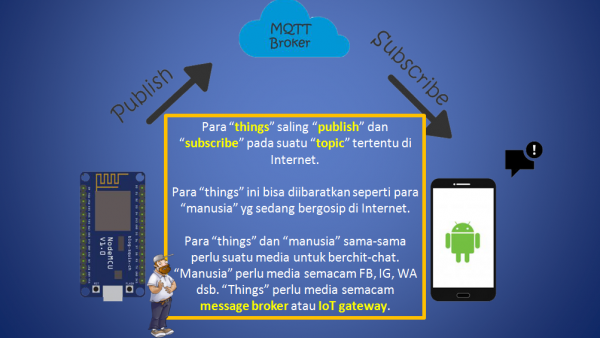Pengenalan Internet of Things dan Menggunakan MQTT Broker