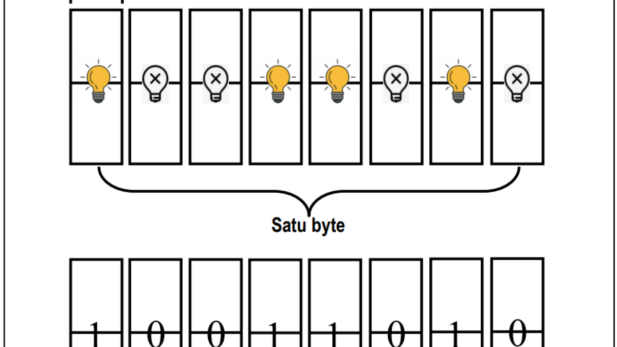 Implementasi Satu Byte dengan Seklar-Sekelar